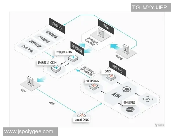 豪门国际CDN网络助力全球企业提升网站访问速度与安全性