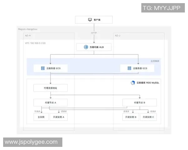 提升pg国际时序数据库性能的优化策略与实践探讨 提升pg国际时序数据库性能的优化策略与实践探讨