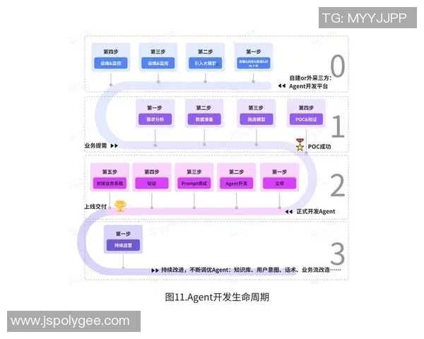 耀世娱乐因果机器学习助力游戏行业创新与发展新纪元