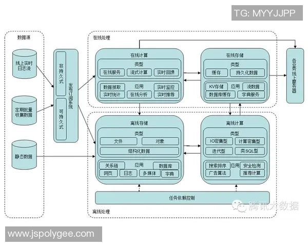探索pg国际流式分析引擎在大数据处理中的应用与优势分析