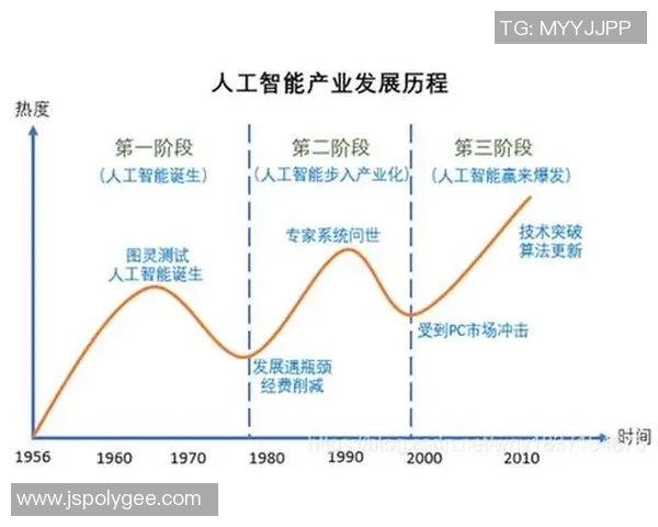 超凡国际量子神经网络助力人工智能新时代的崛起与发展