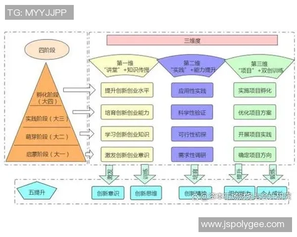 提升长运娱乐研发效能度量的创新策略与实践探索