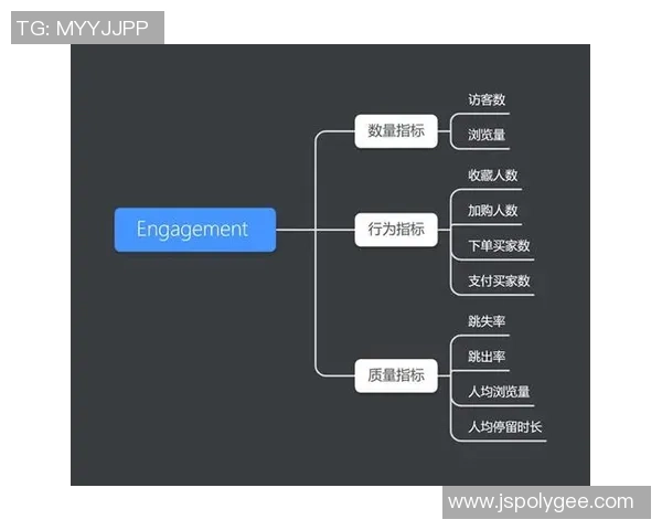 自我排除工具的使用现状与用户主动参与度分析